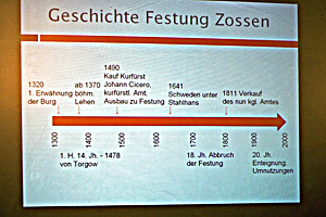 Aus dem Vortrag von Anna Maria Borowska und Dieter Hörwarthner.